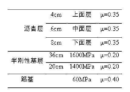 Simple method for determining high modulus asphalt fatigue performance