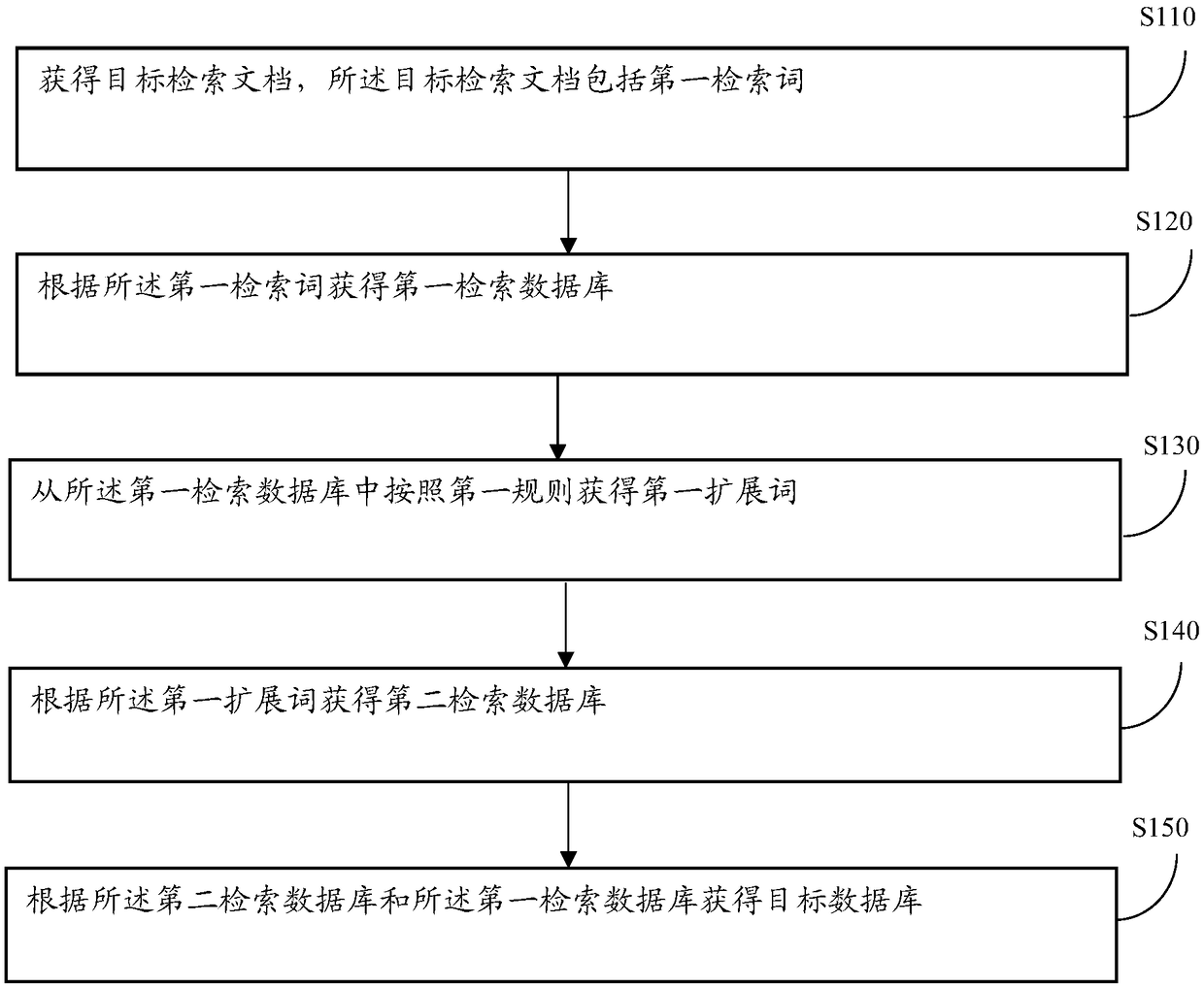 A method and a device for automatic retrieval