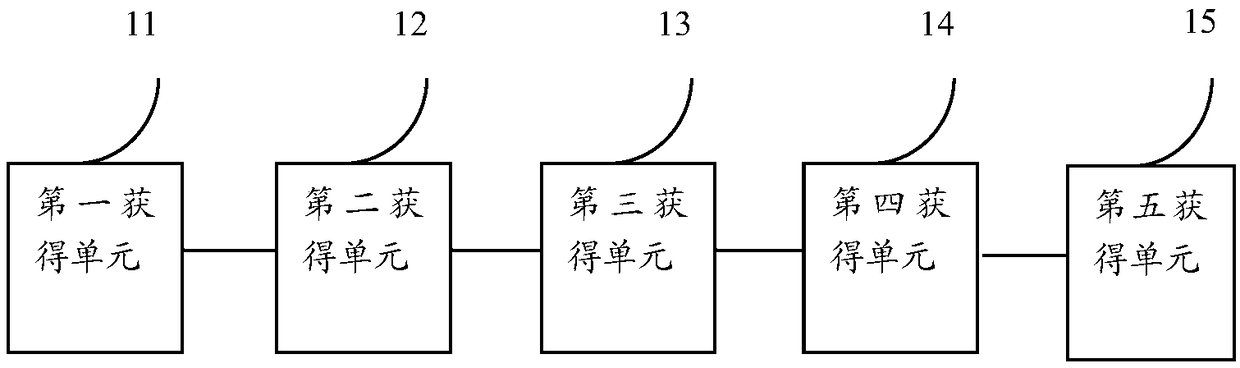 A method and a device for automatic retrieval