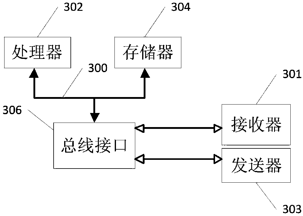 A method and a device for automatic retrieval