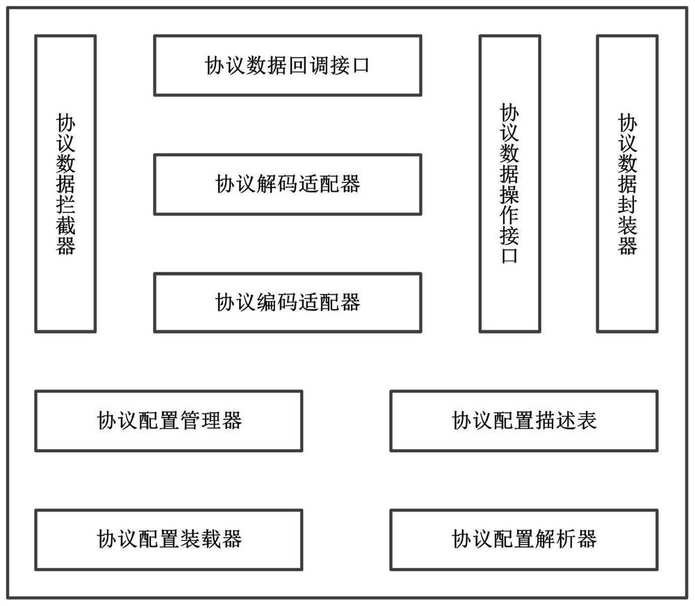 General protocol conversion platform for Internet of Things