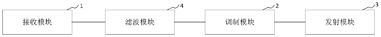 Signal shielding device and method