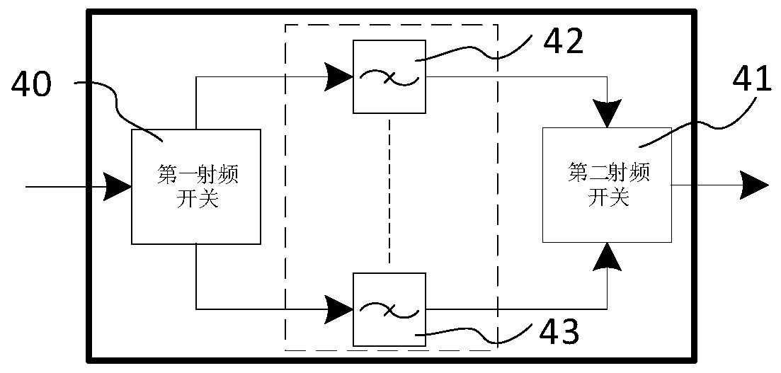 Signal shielding device and method