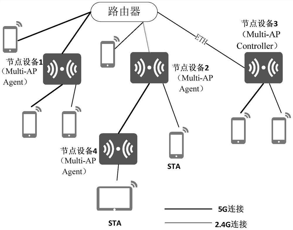 Networking method, device and system of wireless grid device