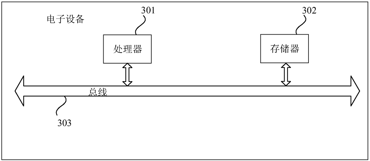 Advertisement serving method and device