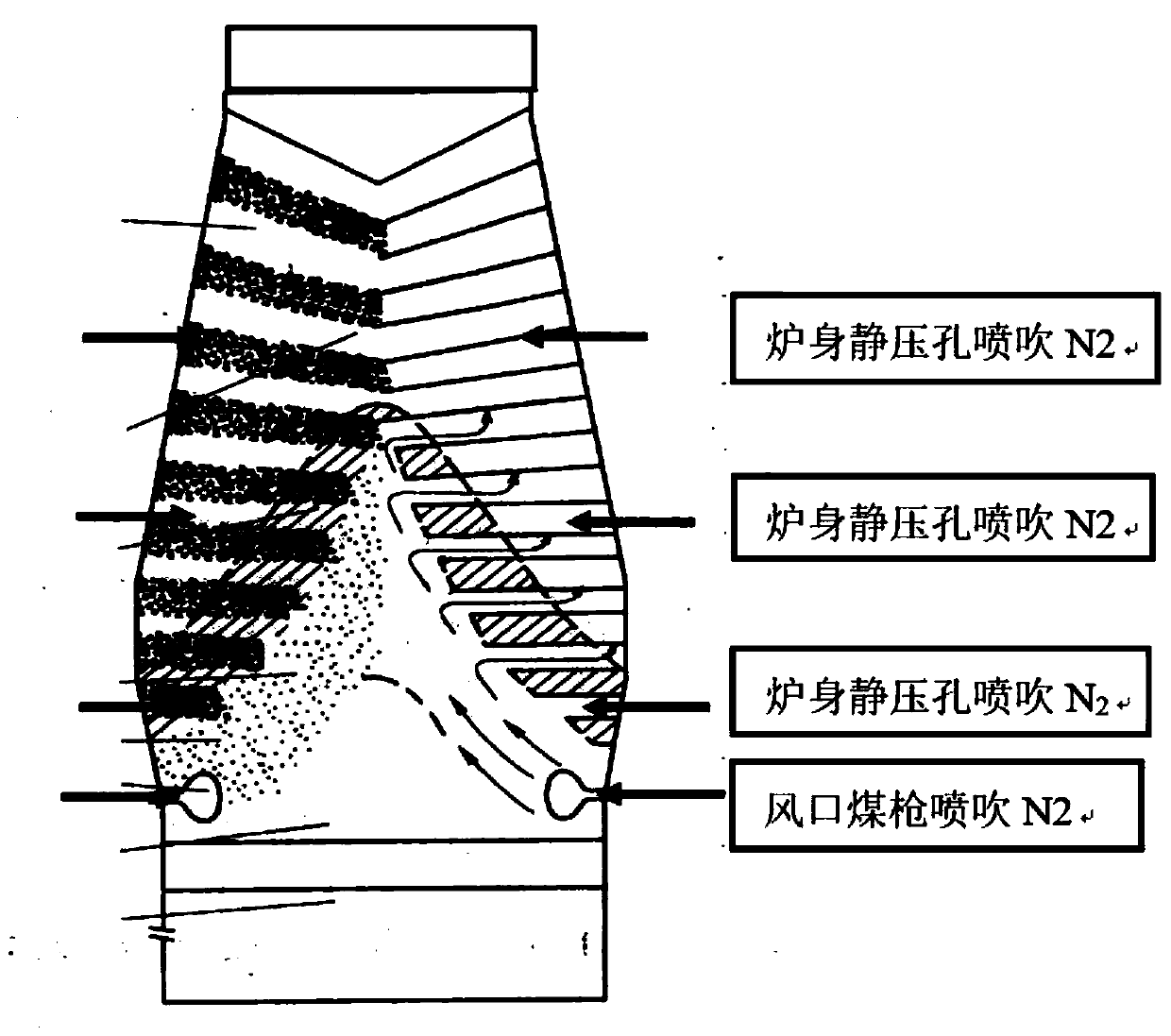 Blast furnace stockline descending top temperature controlling and detonation preventing method