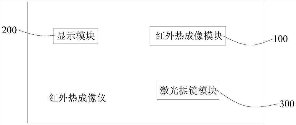 Dynamic marking method and device, computer equipment, medium and infrared thermal imager