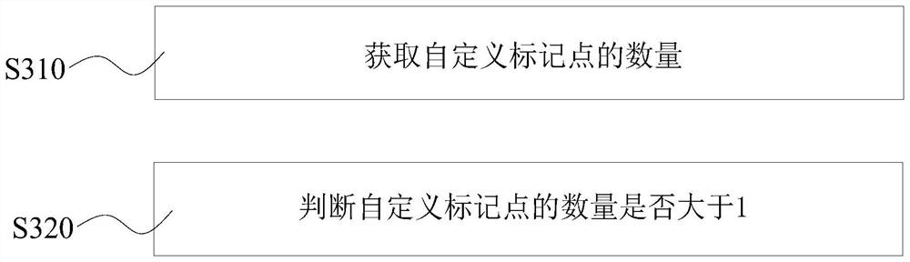 Dynamic marking method and device, computer equipment, medium and infrared thermal imager