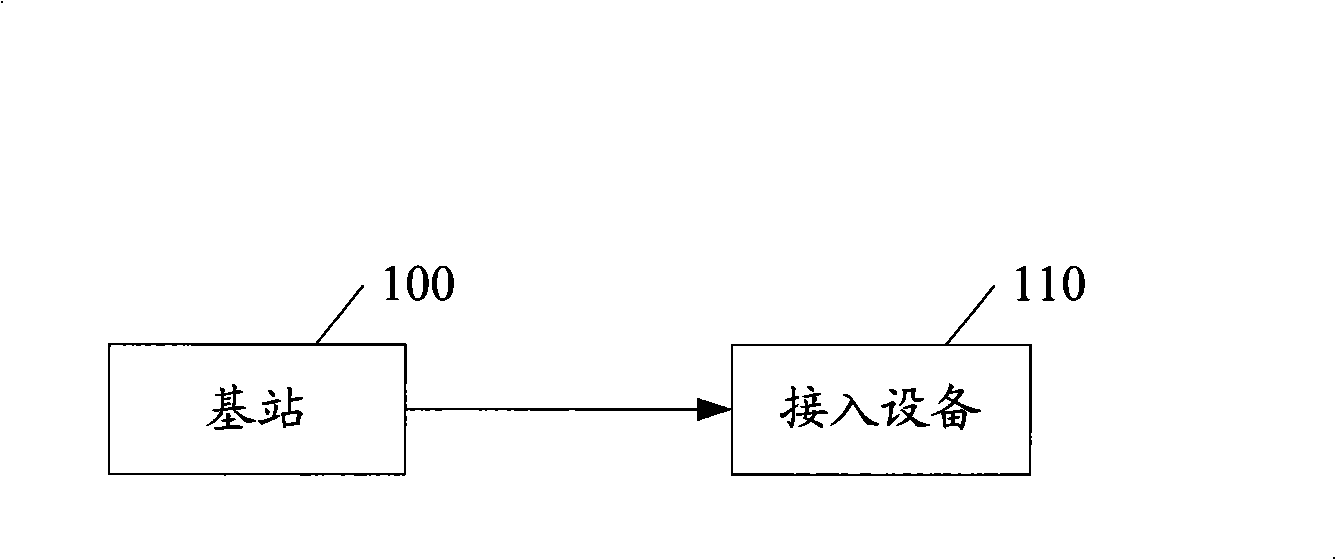 Method and system for sending and obtaining base station information, and base station and access equipment