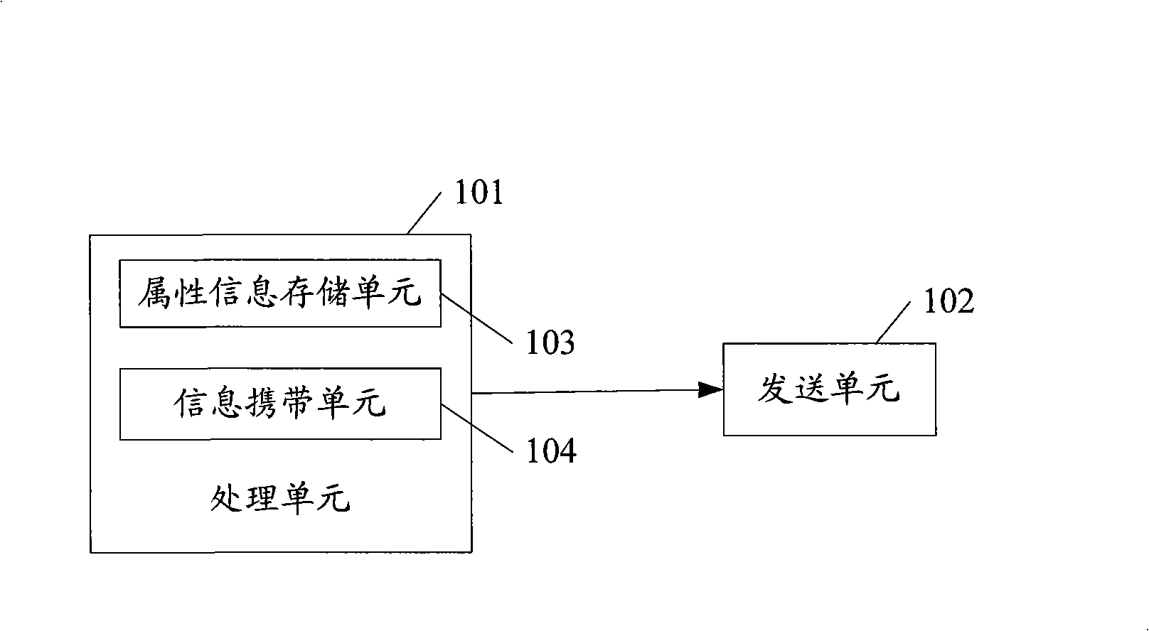 Method and system for sending and obtaining base station information, and base station and access equipment