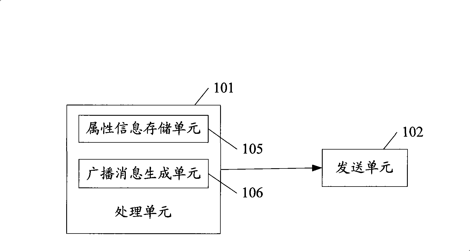 Method and system for sending and obtaining base station information, and base station and access equipment