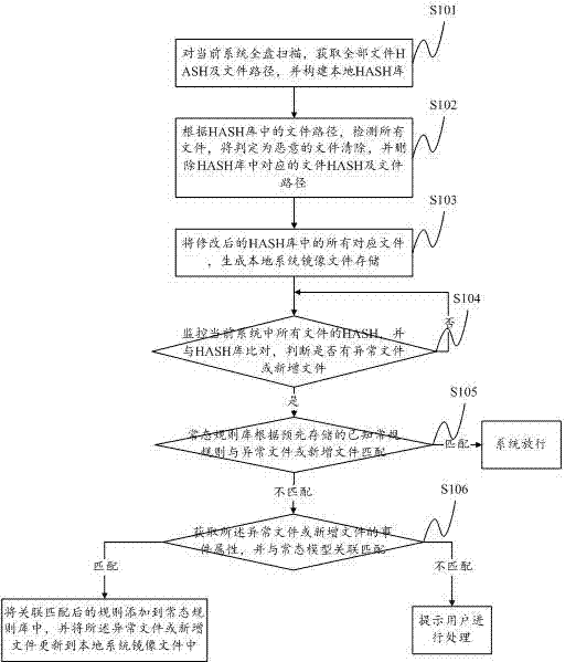 File tamper detecting and repairing method and system