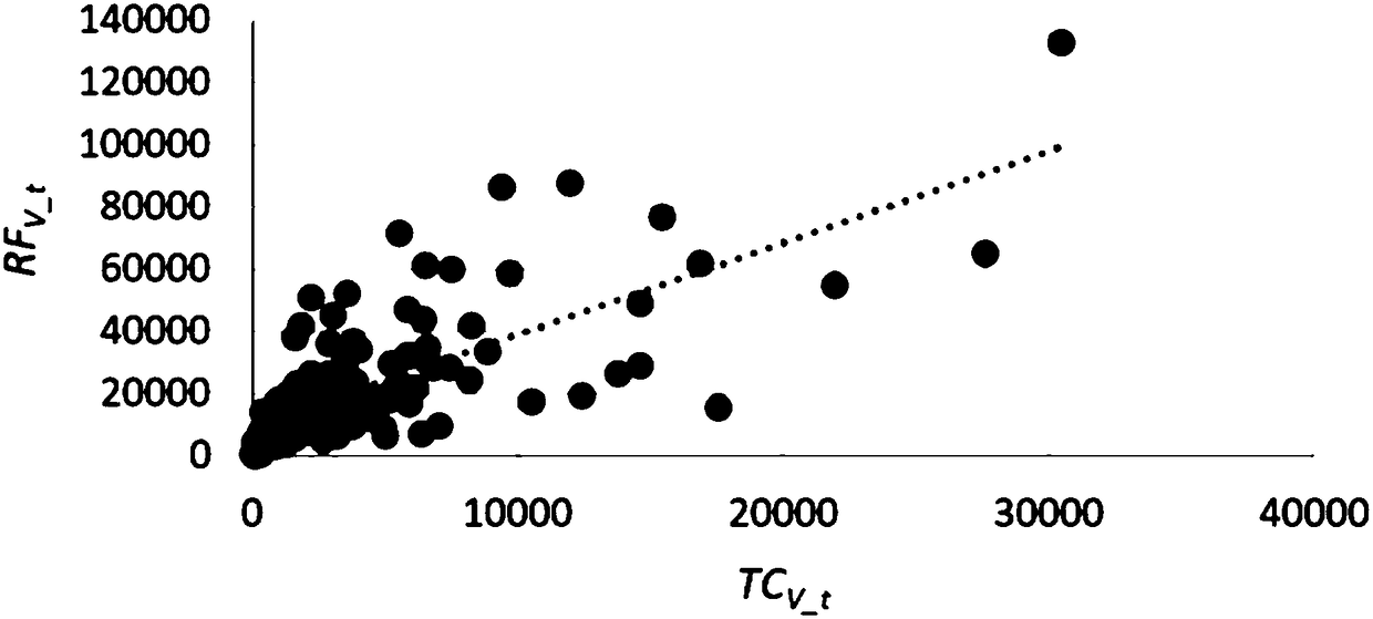 A method for evaluating the academic ability of scientific research team