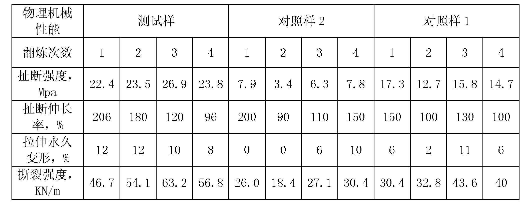 Polymer composite material filled with industrial lignin as well as preparation method and application thereof