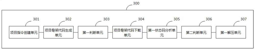 Software engineering code generation method and device