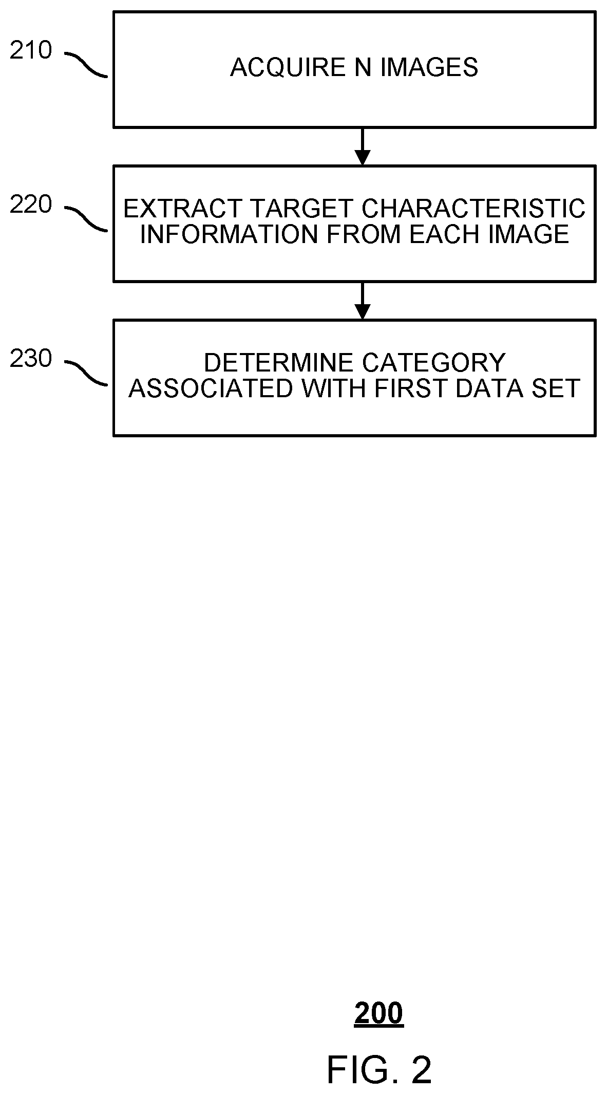 Method and system for image identification