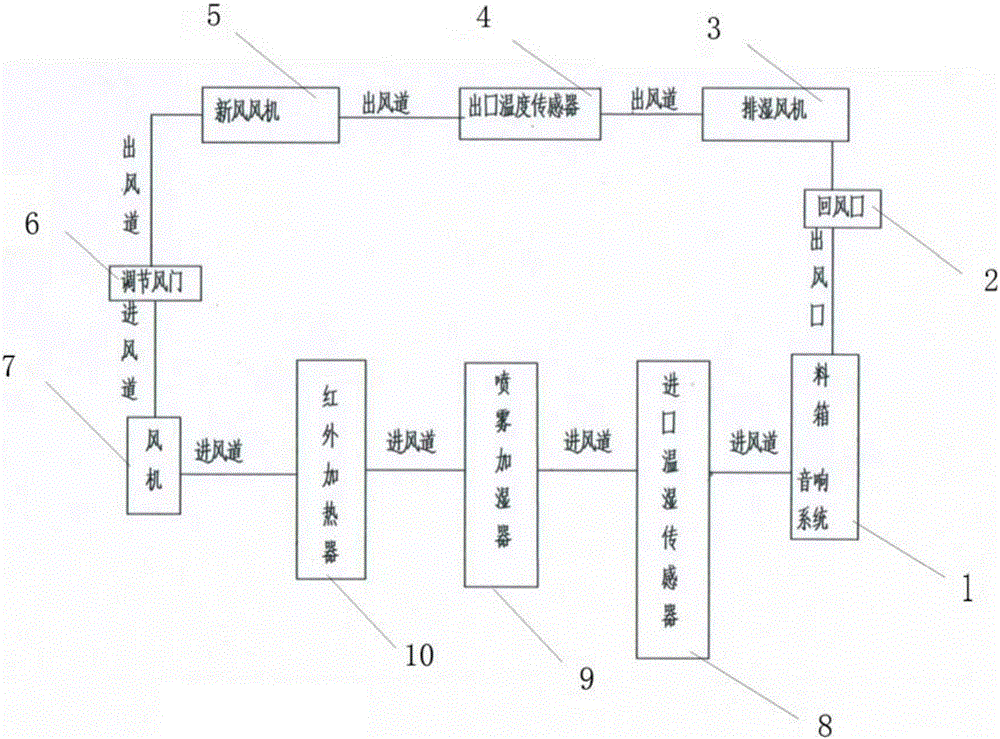 Brown rice germinator and method for preparing sprouted brown rice by utilizing brown rice germinator