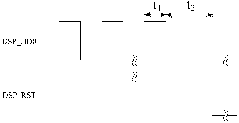 Program burning and backward-reading method with watchdog circuit and based on DSP chip