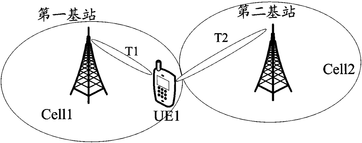 Information transmission method and device