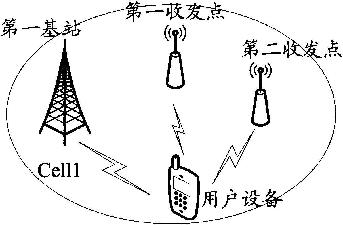 Information transmission method and device