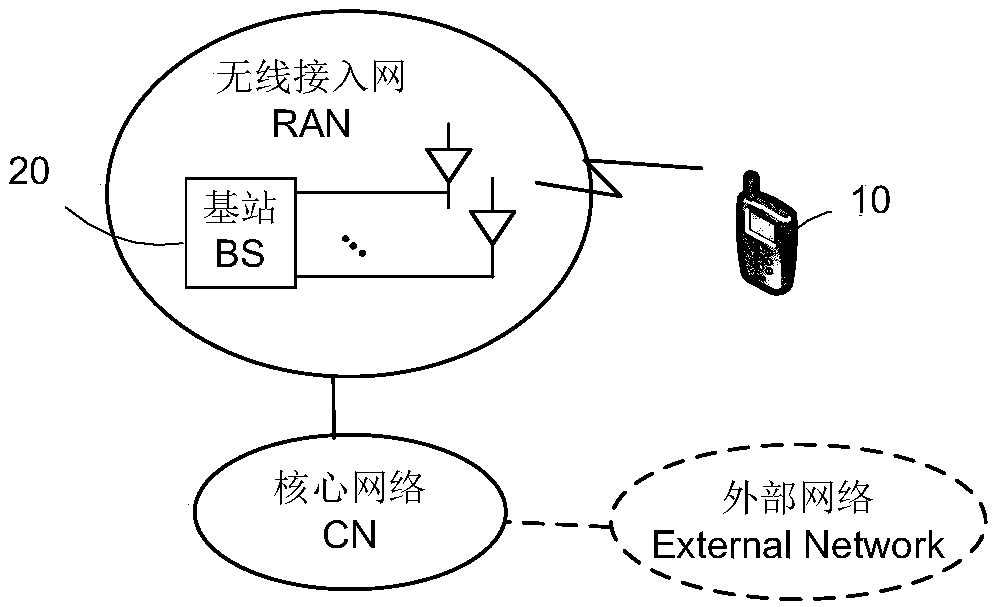 Information transmission method and device