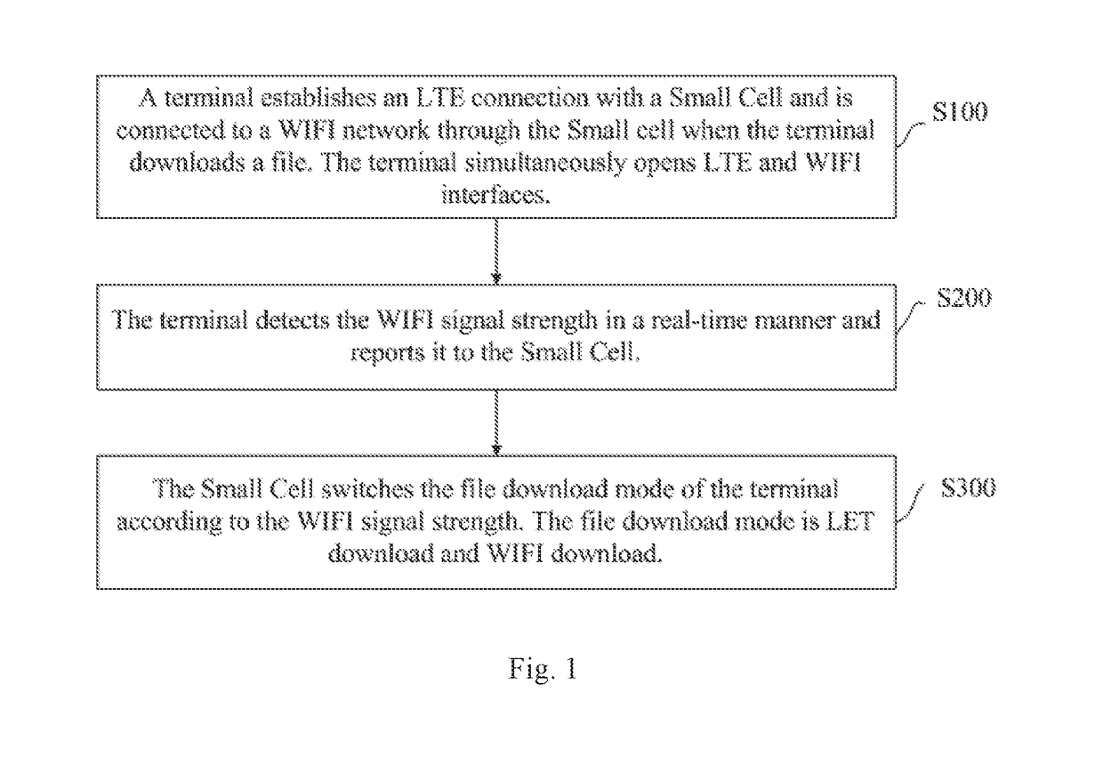 Method of switching download mode, control method thereof and control system thereof