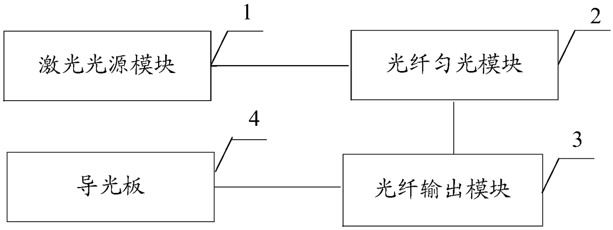 Semiconductor laser backlight module and liquid crystal display