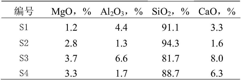 Method for controlling CaO inclusions in high-carbon steel wire rod