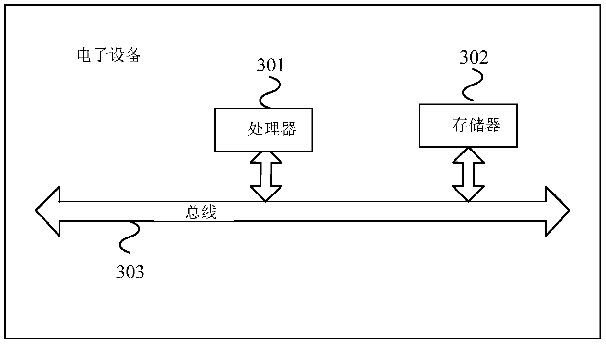 A processing method and device for realizing automatic detection of a set top box