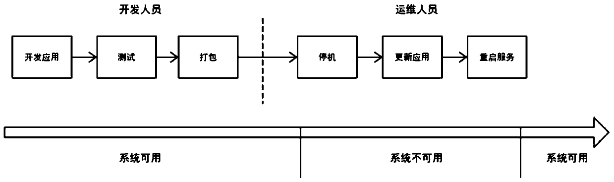 Front-end application construction method and front-end application construction system based on Serverless