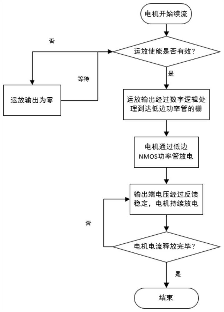 Freewheeling protection circuit of novel direct current motor