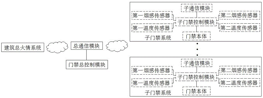 Intelligent fire escape access control system