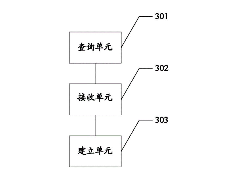 Communication connection establishing method and network element