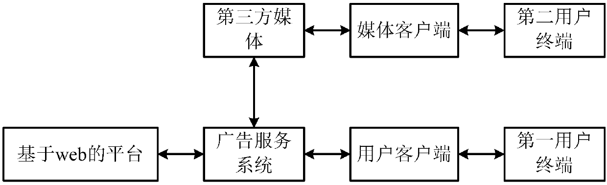 Method for managing advertisement data, advertisement service system and computer readable storage medium