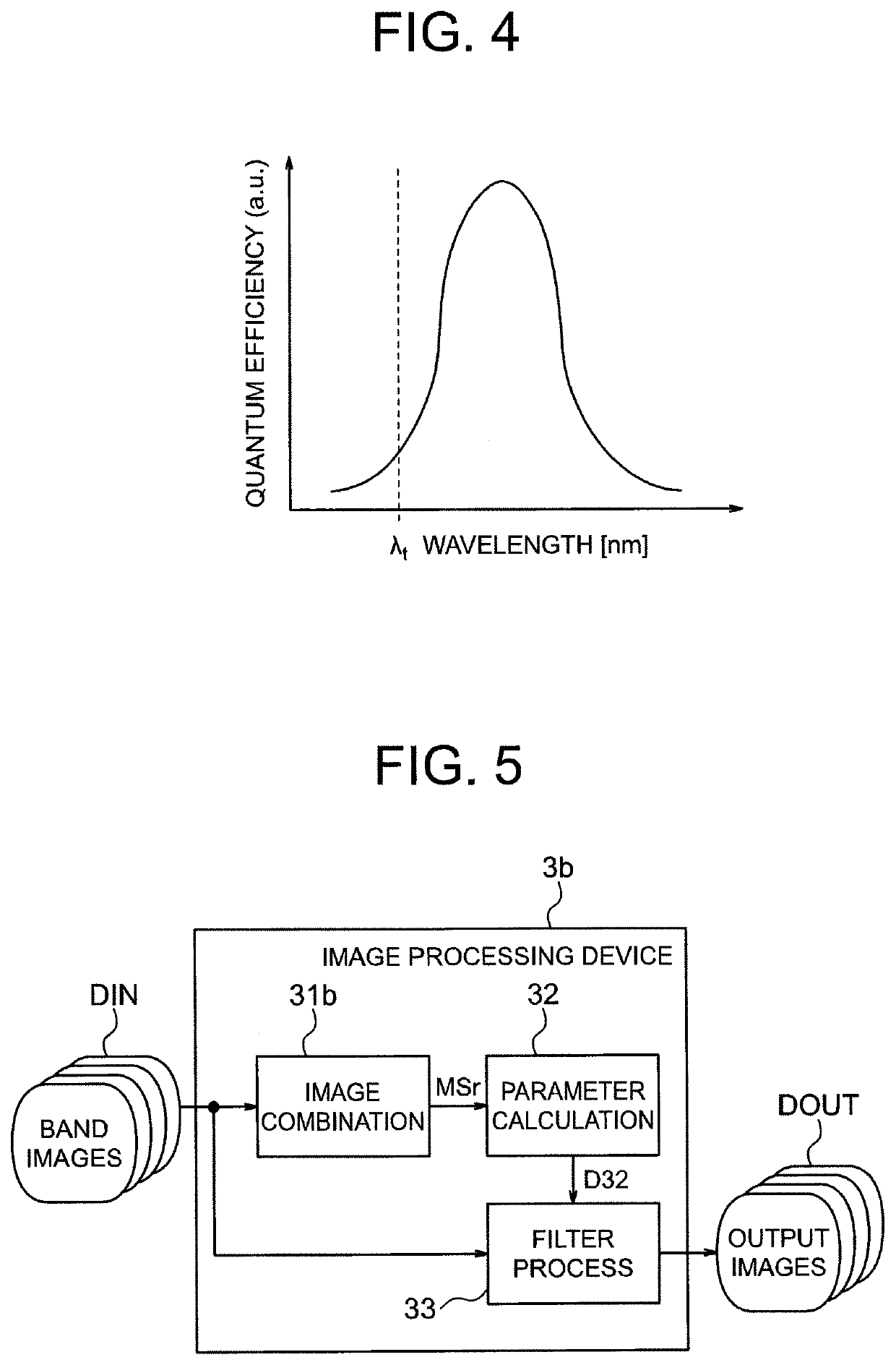 Image processing device, method, image reading device, and recording medium