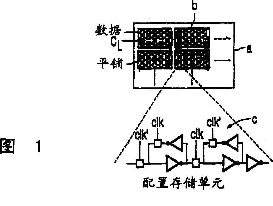 Configuration memory implementation for lut-based reconfigurable logic architectures