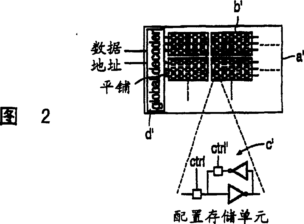 Configuration memory implementation for lut-based reconfigurable logic architectures