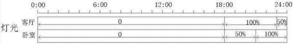 House heating terminal capacity determination method based on Q-t curves