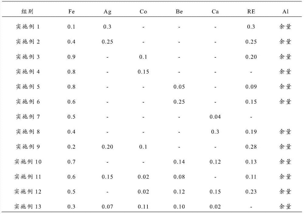 Al-Fe-Ag aluminum alloy, preparation method thereof and aluminum alloy cable