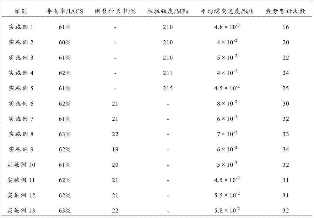 Al-Fe-Ag aluminum alloy, preparation method thereof and aluminum alloy cable