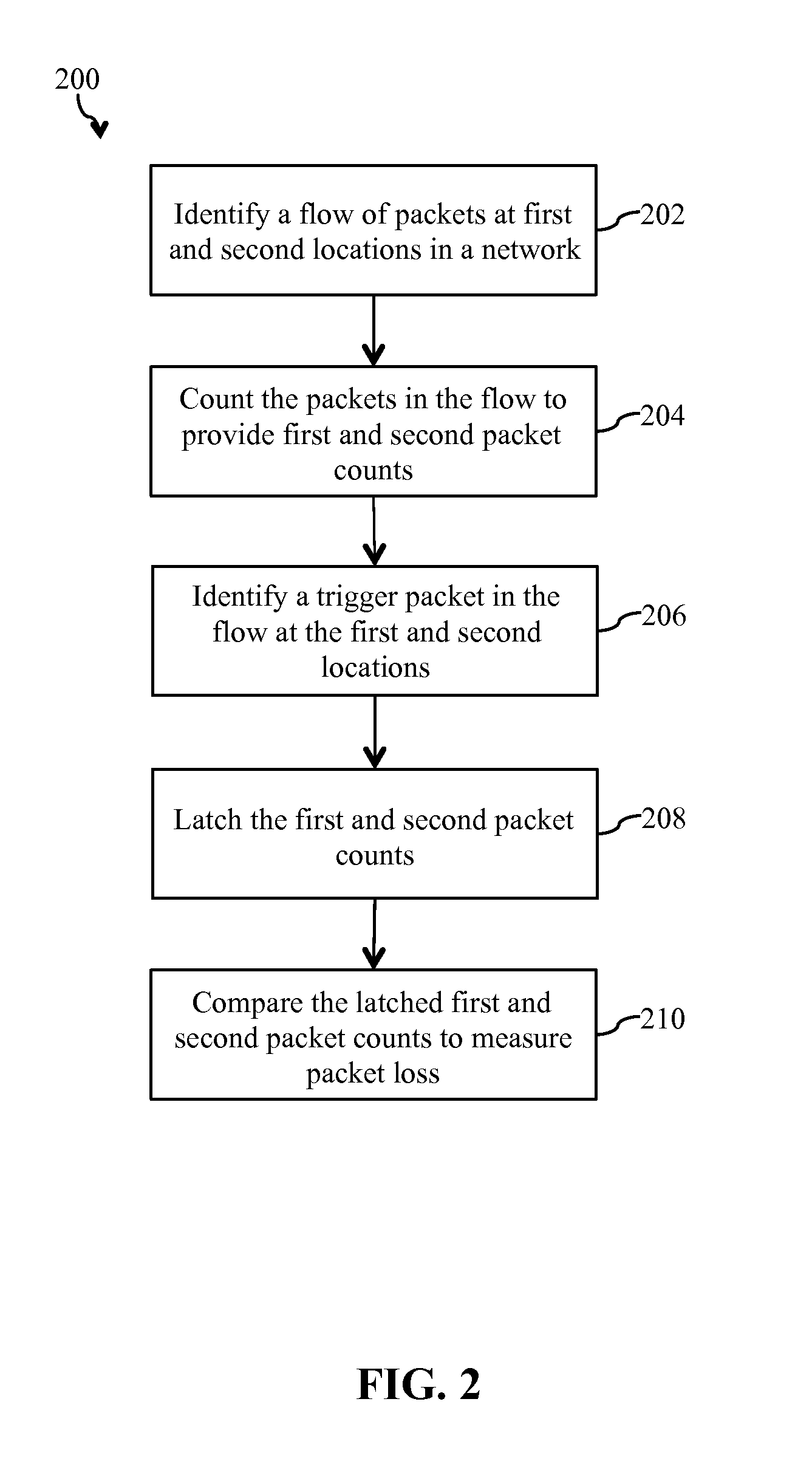 Method and system for measuring packet loss