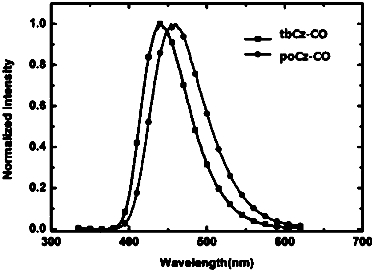 Preparation method for thermal activation compound of blue light self-emitter and application thereof