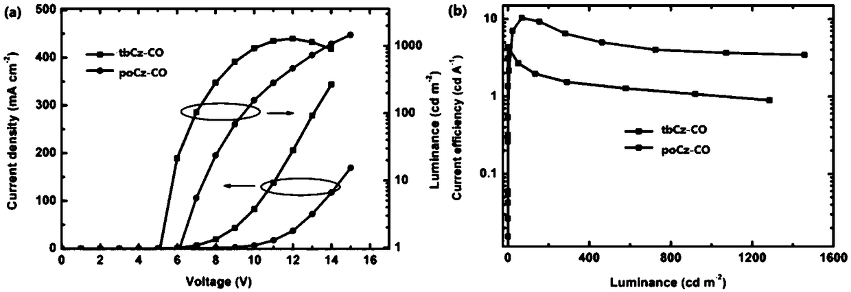 Preparation method for thermal activation compound of blue light self-emitter and application thereof