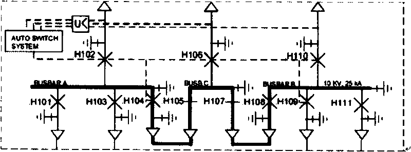 10KV station electric control system of convertor station adopting selecting 2 from 3 logic