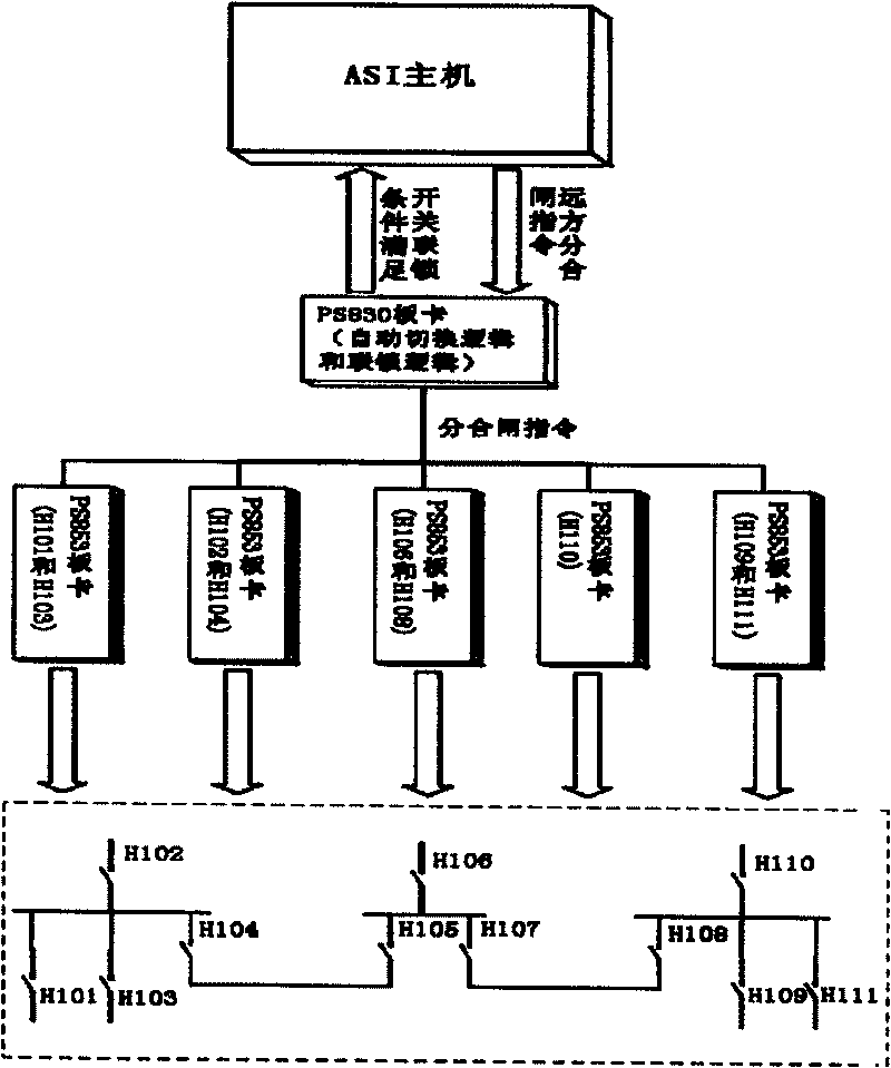 10KV station electric control system of convertor station adopting selecting 2 from 3 logic