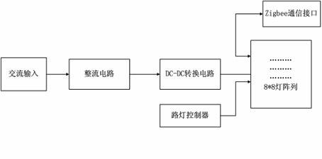 Light-emitting diode (LED) illuminating street lamp capable of being controlled remotely and wirelessly in groups