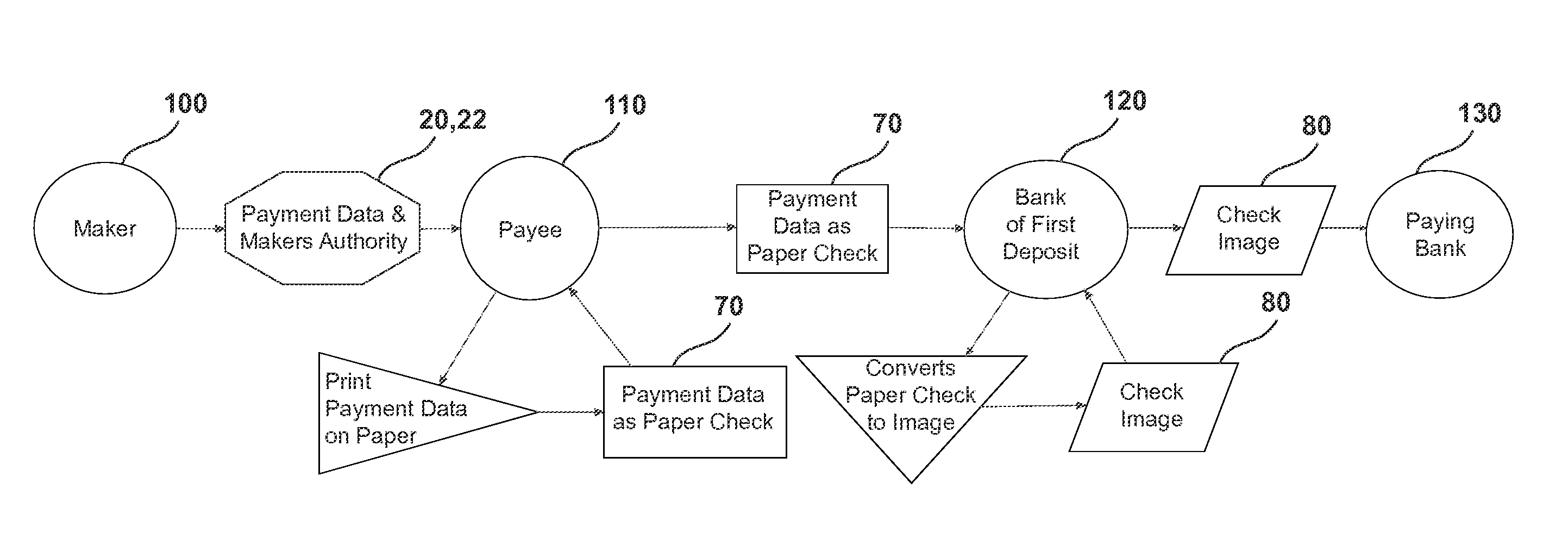 System and method for compositing items and authorizing transactions