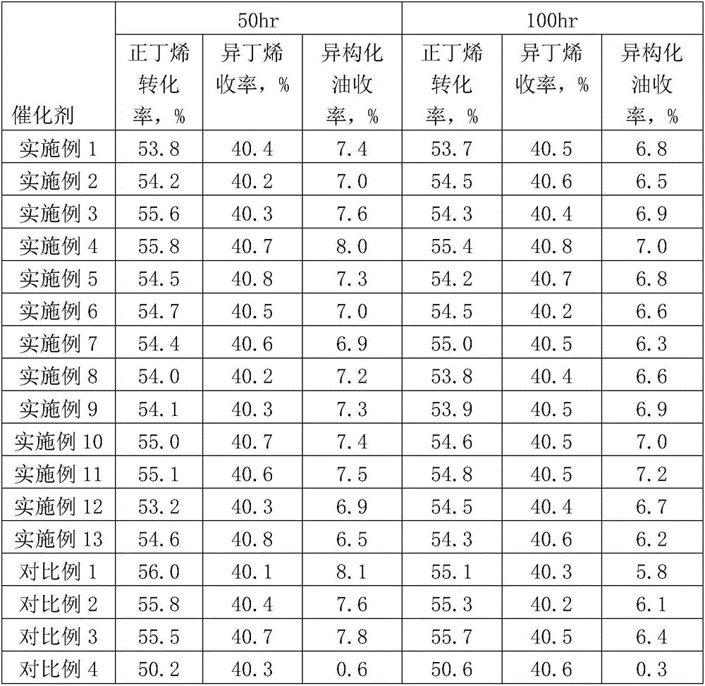 N-alkene isomerization catalyst and preparation method and application thereof