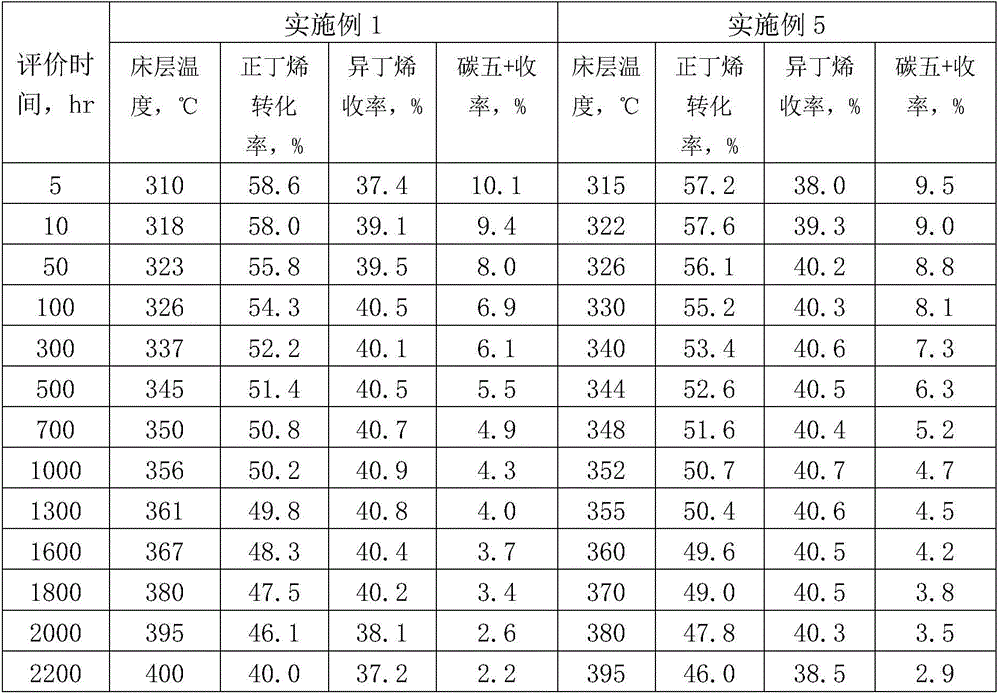 N-alkene isomerization catalyst and preparation method and application thereof