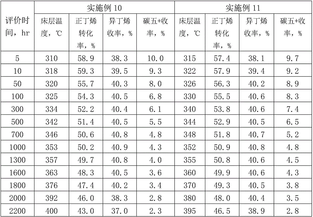 N-alkene isomerization catalyst and preparation method and application thereof